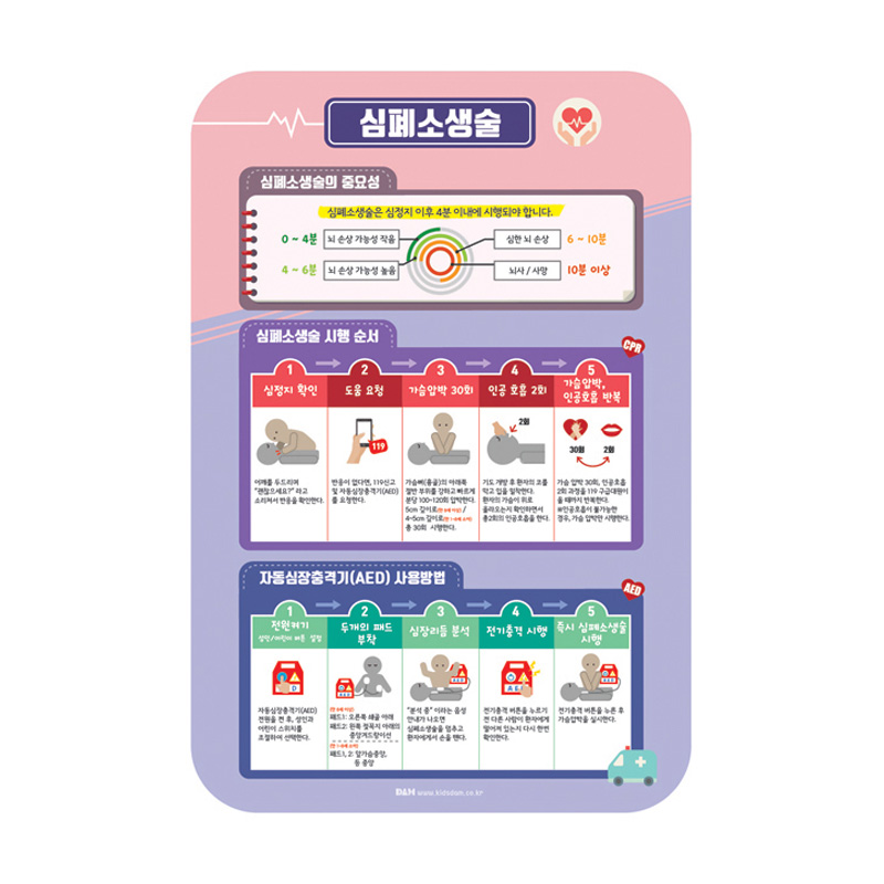 심폐소생술게시판/소