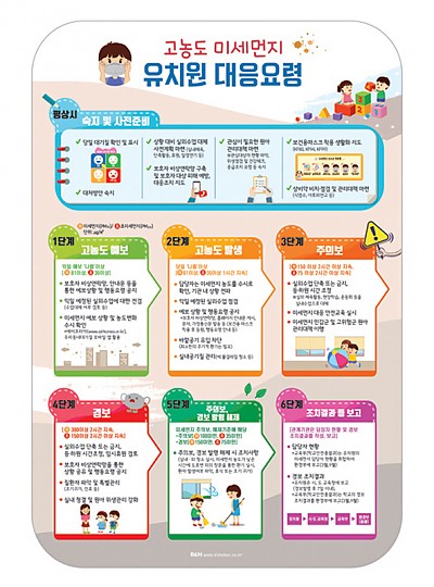 미세먼지유치원대응요령/대